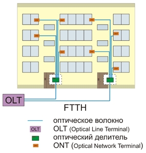 FTTH.jpg FTTH.jpg